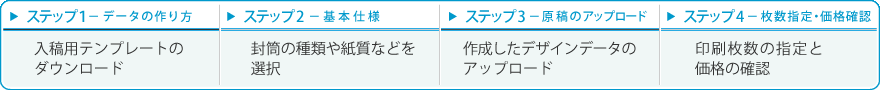 注文までの流れに関する説明