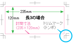 周囲にはトンボを付けてください